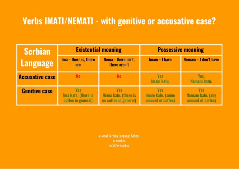 Verbs IMATI_NEMATI - with genitive or accusative case